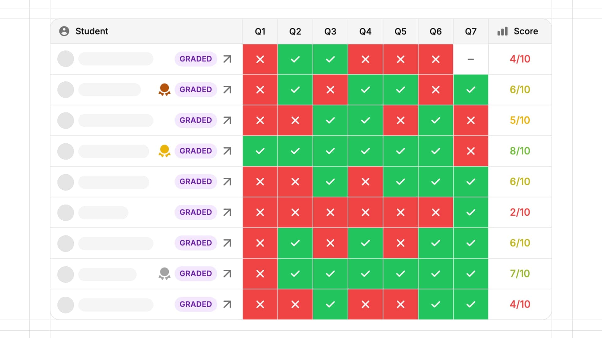Assignment progress grid
