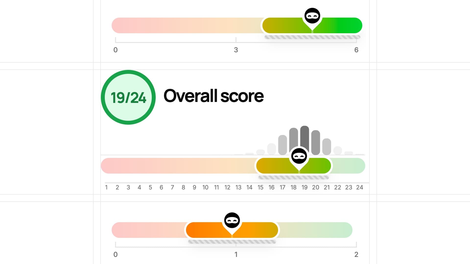 Score report sliders